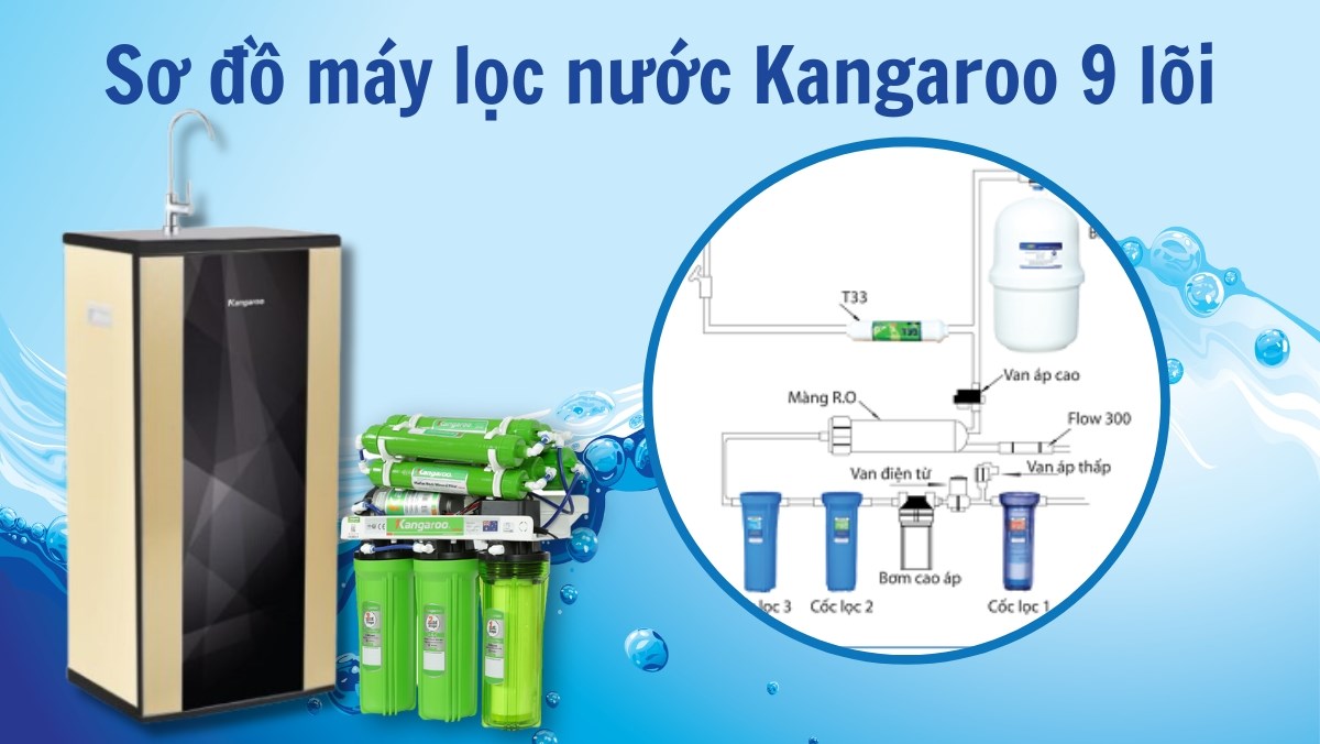sơ đồ lắp máy lọc nước kangaroo